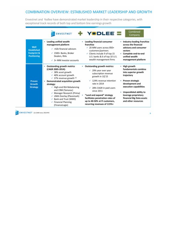 Envestnet Acquires Yodlee slide image #10