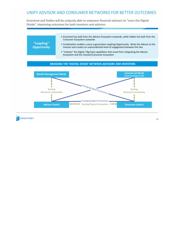 Envestnet Acquires Yodlee slide image #11