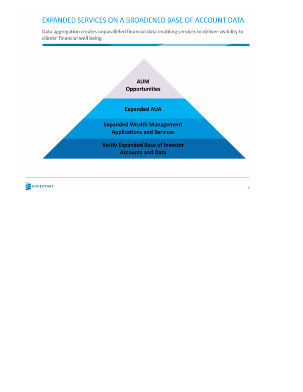 Envestnet Acquires Yodlee slide image #6