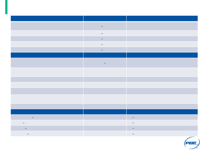 PBF Energy 2024 Guidance Information slide image #4