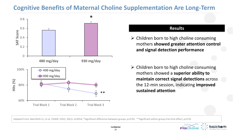 Making Animals Smarter: Nutrition & Cognition  slide image #20