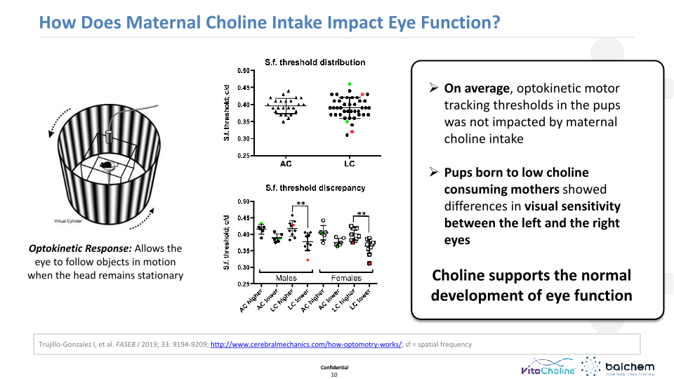 Making Animals Smarter: Nutrition & Cognition  slide image #11