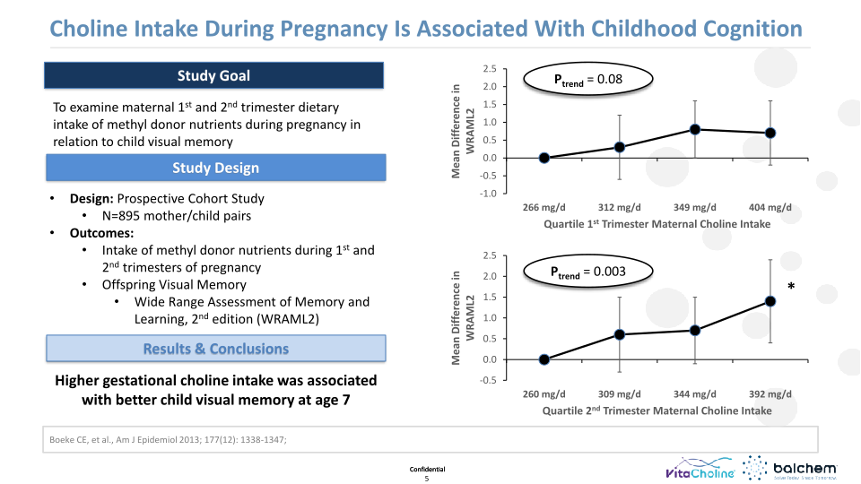 Making Animals Smarter: Nutrition & Cognition  slide image #6