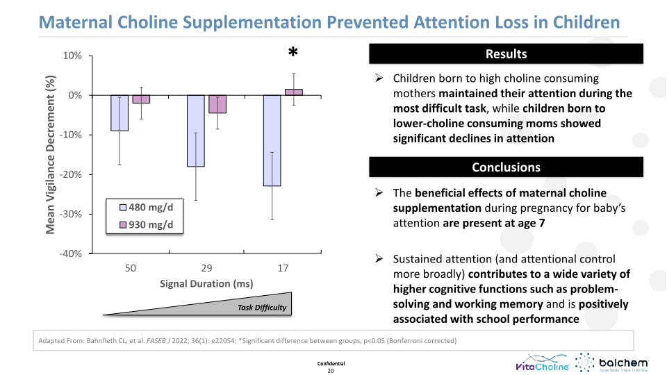 Making Animals Smarter: Nutrition & Cognition  slide image #21