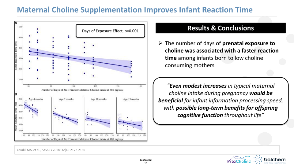 Making Animals Smarter: Nutrition & Cognition  slide image #16