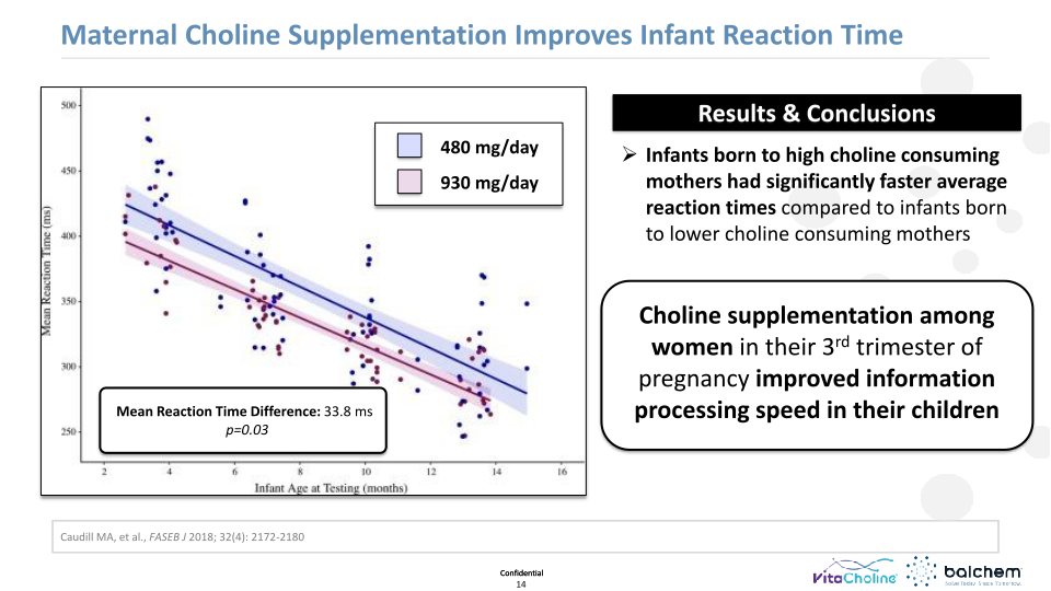 Making Animals Smarter: Nutrition & Cognition  slide image #15