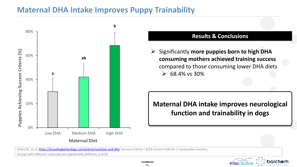 Making Animals Smarter: Nutrition & Cognition  slide image #32