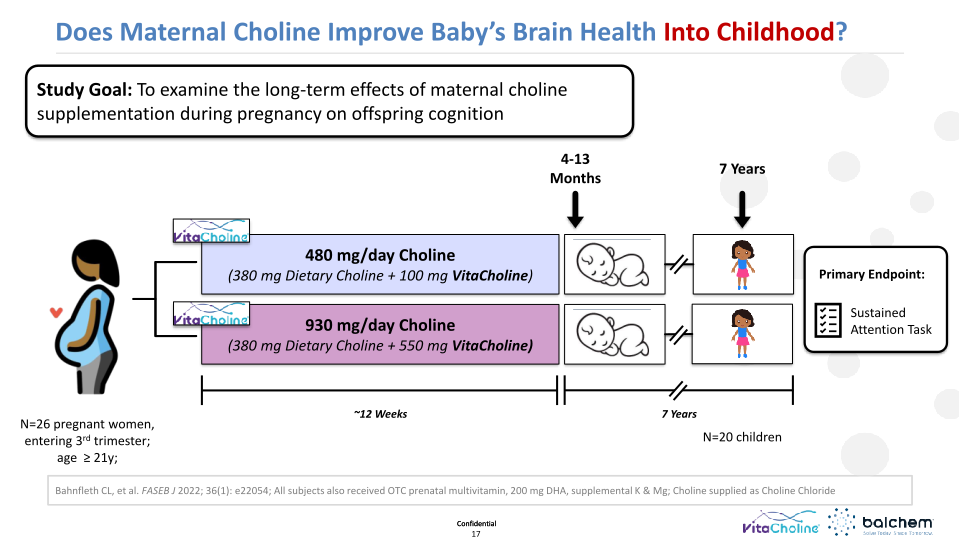 Making Animals Smarter: Nutrition & Cognition  slide image #18