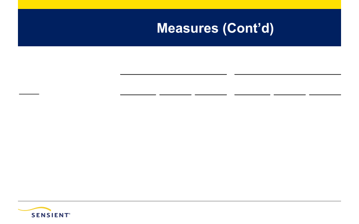 Second Quarter 2020 Investor Presentation slide image #22