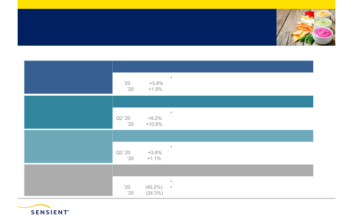 Second Quarter 2020 Investor Presentation slide image #12