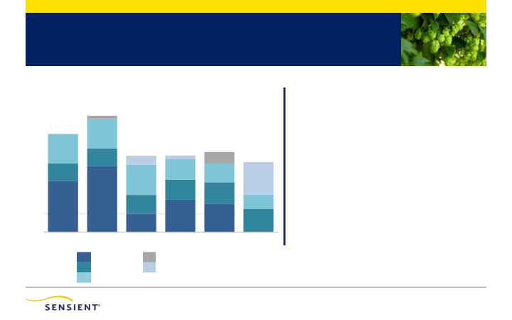 Second Quarter 2020 Investor Presentation slide image #17