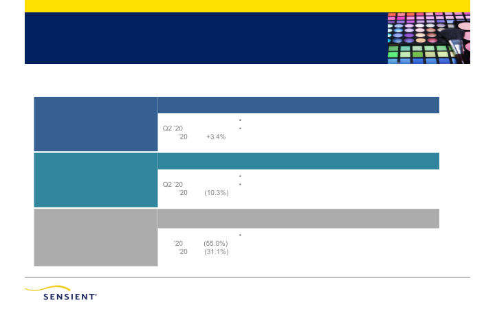 Second Quarter 2020 Investor Presentation slide image #10