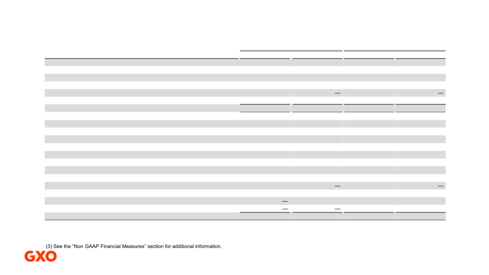 Second Quarter 2022 Results slide image #20