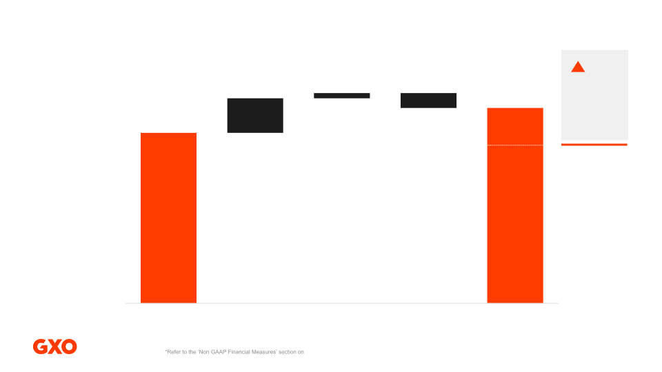 Second Quarter 2022 Results slide image #6