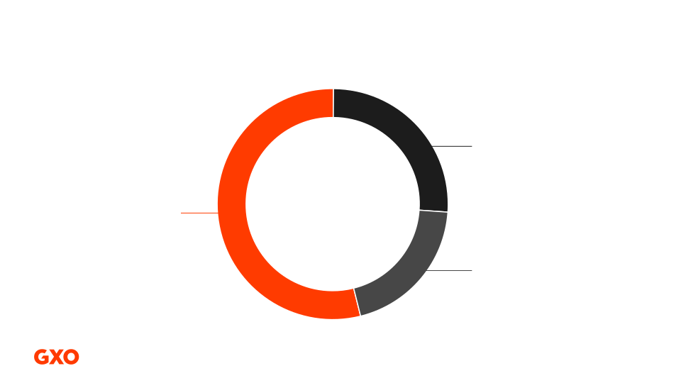 Second Quarter 2022 Results slide image #10