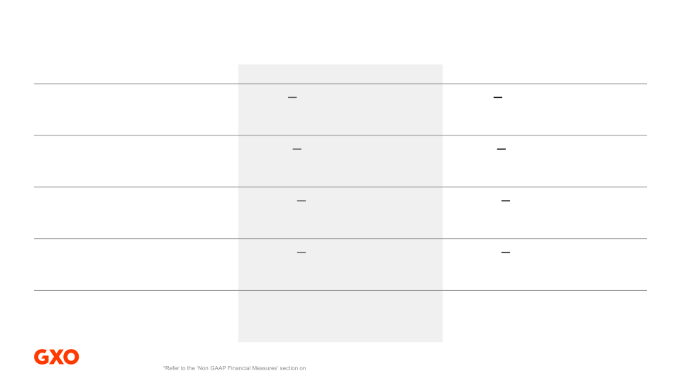 Second Quarter 2022 Results slide image #14