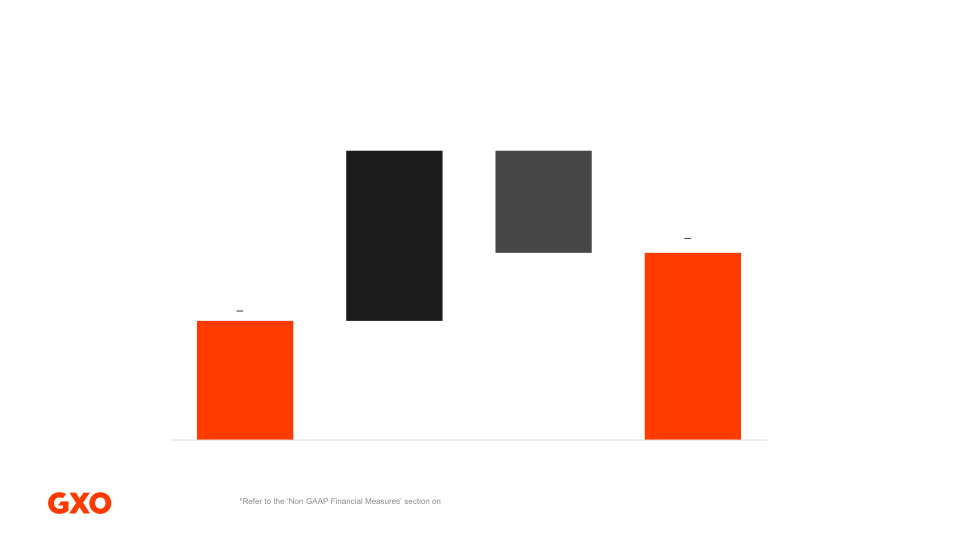 Second Quarter 2022 Results slide image #15