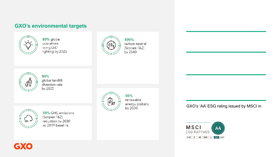 Second Quarter 2022 Results slide image #16