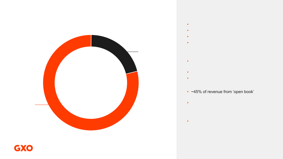 Second Quarter 2022 Results slide image #11