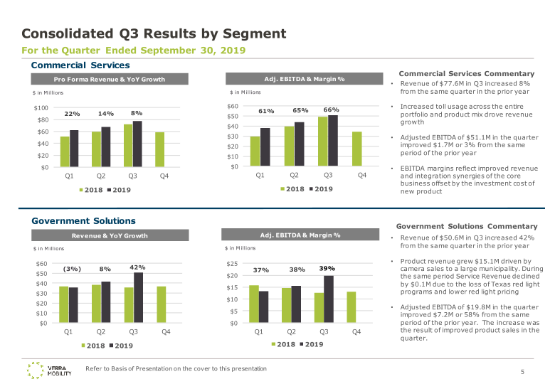 Verra Mobility Q3 Earnings Presentation slide image #7