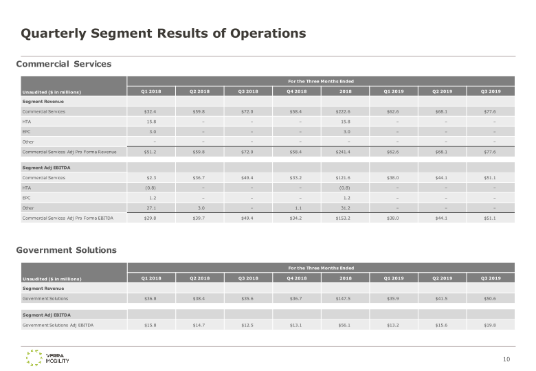 Verra Mobility Q3 Earnings Presentation slide image #12