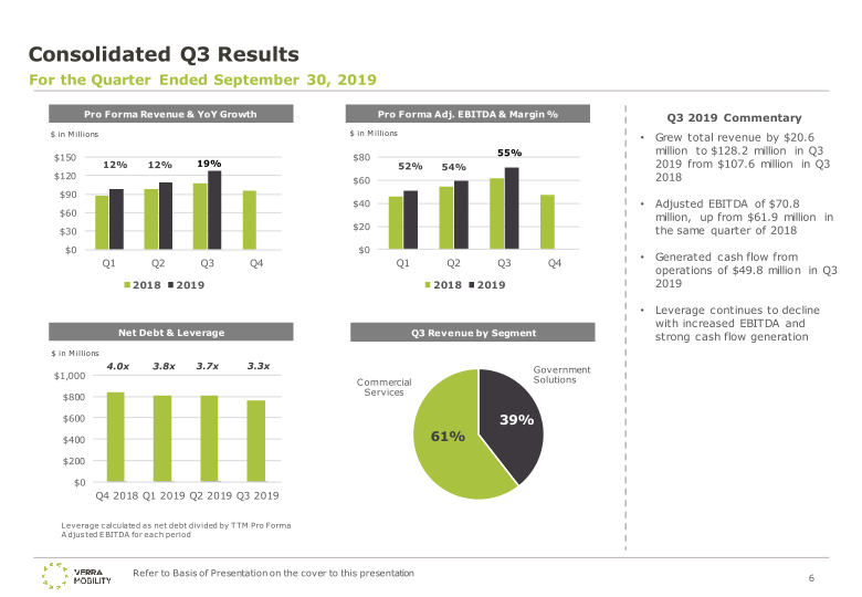 Verra Mobility Q3 Earnings Presentation slide image #8