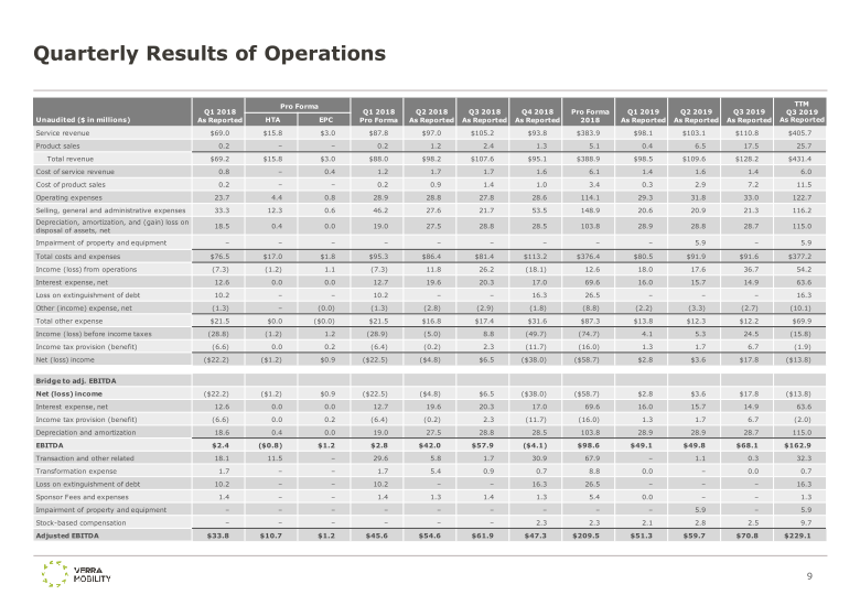 Verra Mobility Q3 Earnings Presentation slide image #11