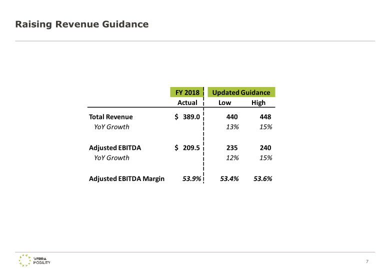 Verra Mobility Q3 Earnings Presentation slide image #9