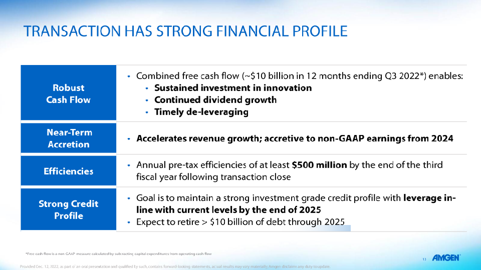 Amgen to Acquire Horizon Therapeutics slide image #15