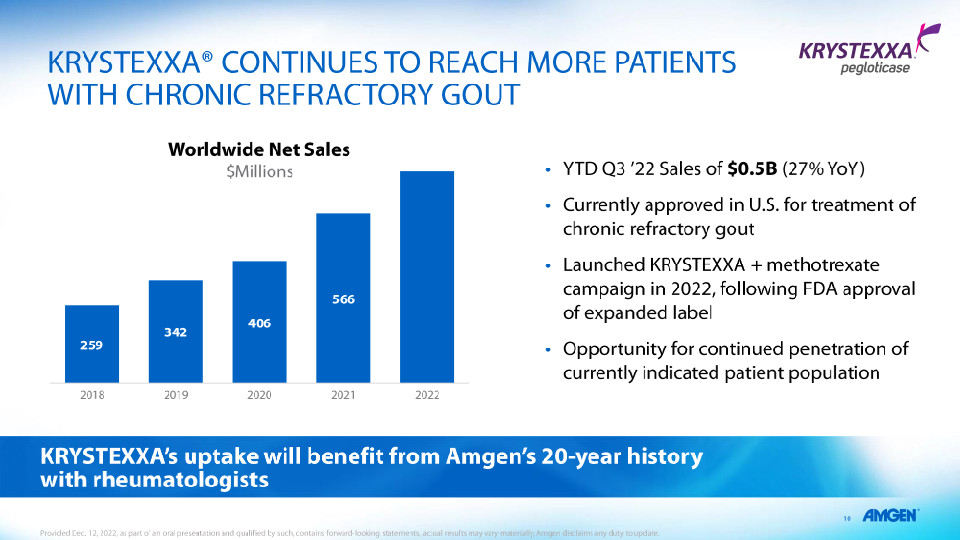 Amgen to Acquire Horizon Therapeutics slide image #12