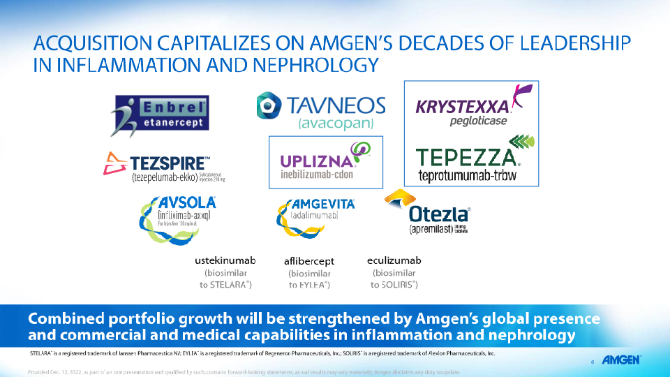 Amgen to Acquire Horizon Therapeutics slide image #10