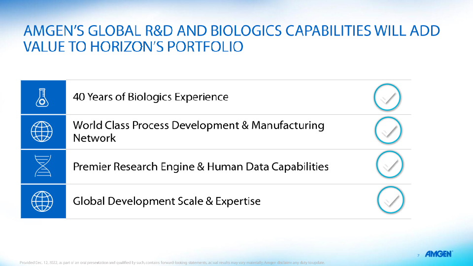 Amgen to Acquire Horizon Therapeutics slide image #9