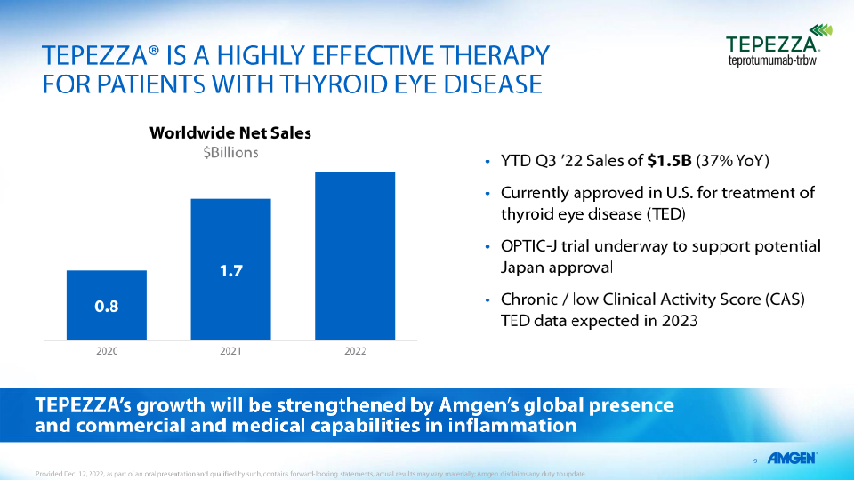 Amgen to Acquire Horizon Therapeutics slide image #11