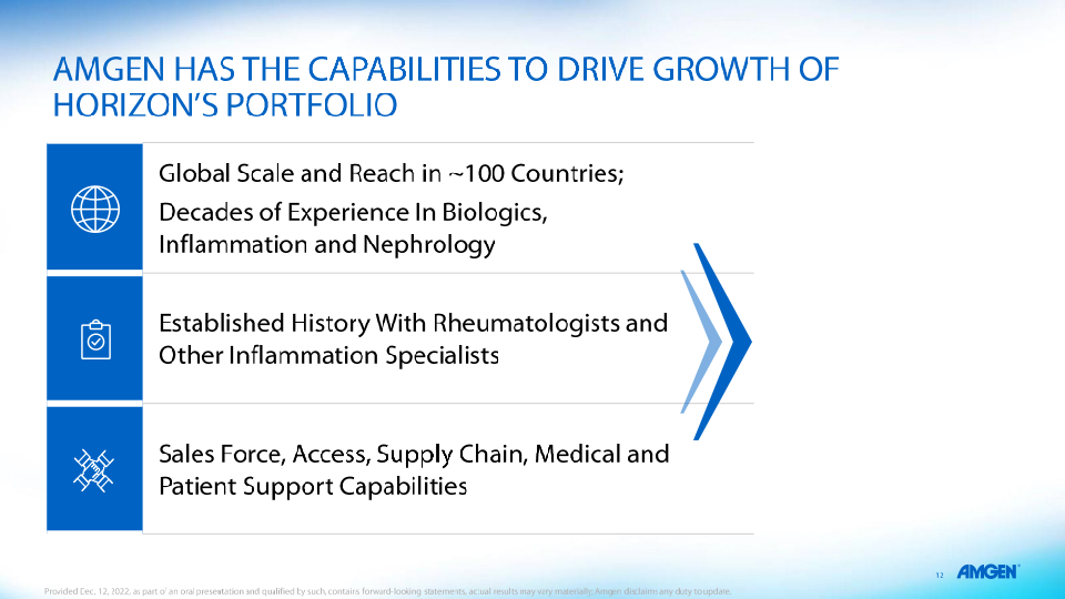 Amgen to Acquire Horizon Therapeutics slide image #14