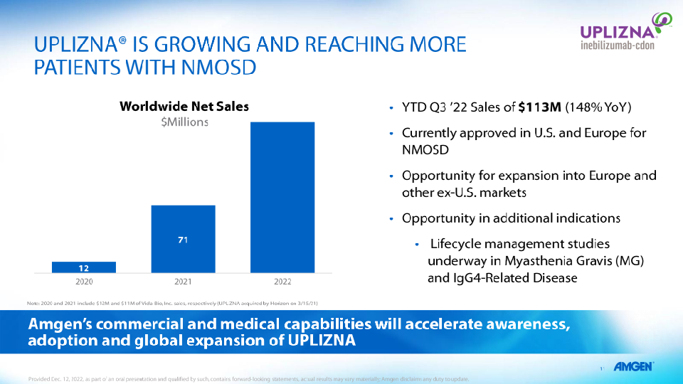 Amgen to Acquire Horizon Therapeutics slide image #13