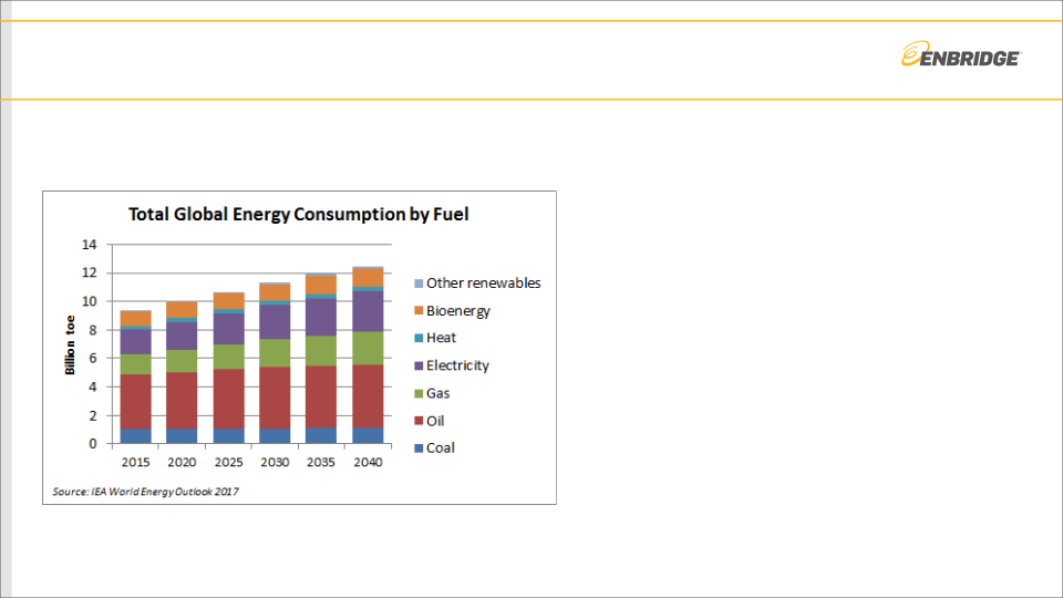 ESG & Sustainability slide image #22