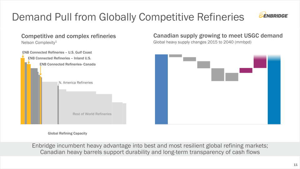 Q3 Financial Results & Business Update slide image #12