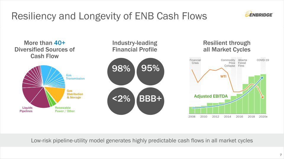 Q3 Financial Results & Business Update slide image #8