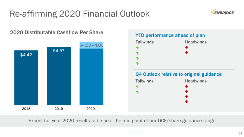 Q3 Financial Results & Business Update slide image #25