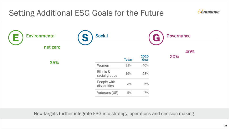 Q3 Financial Results & Business Update slide image #29