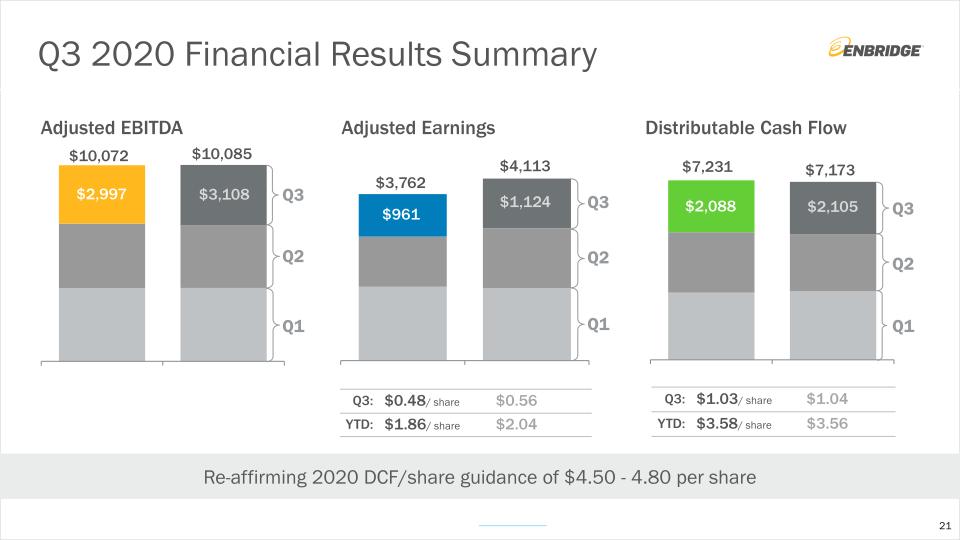 Q3 Financial Results & Business Update slide image #22