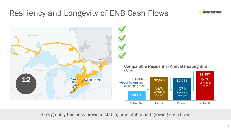 Q3 Financial Results & Business Update slide image #10