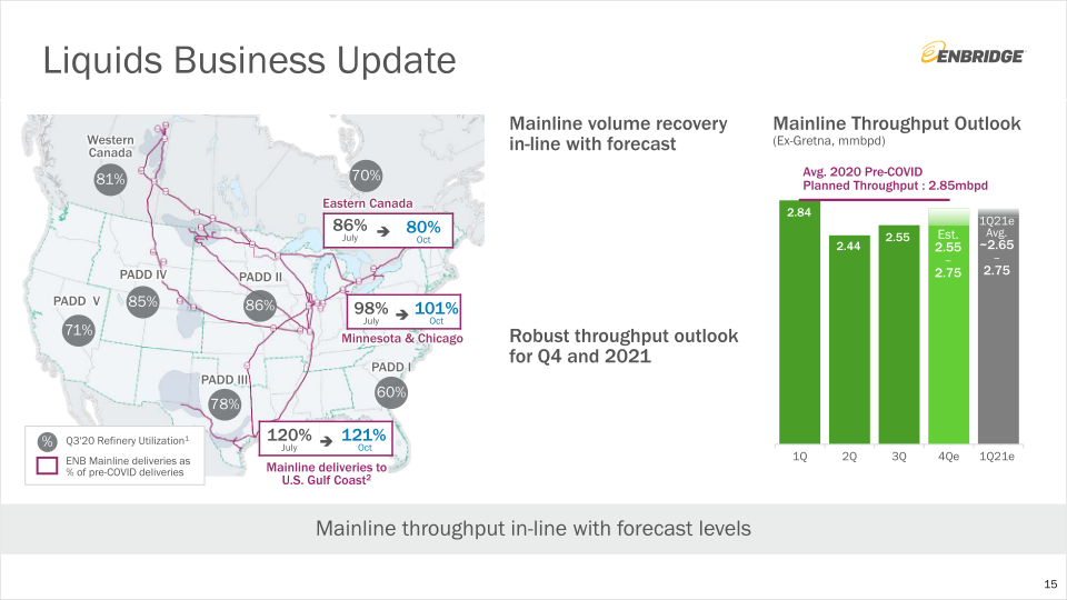 Q3 Financial Results & Business Update slide image #16