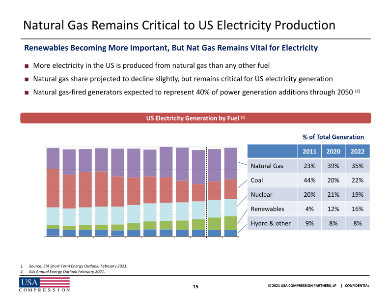 2021 Wells Fargo Midstream Utility and Renewables Symposium slide image #17