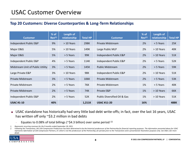 2021 Wells Fargo Midstream Utility and Renewables Symposium slide image #10