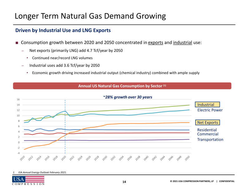 2021 Wells Fargo Midstream Utility and Renewables Symposium slide image #16