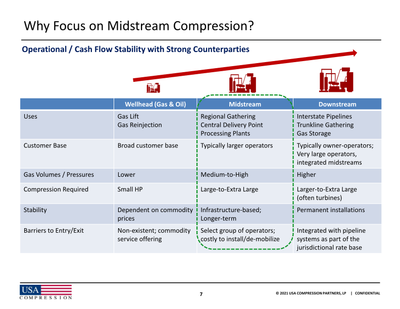 2021 Wells Fargo Midstream Utility and Renewables Symposium slide image #9