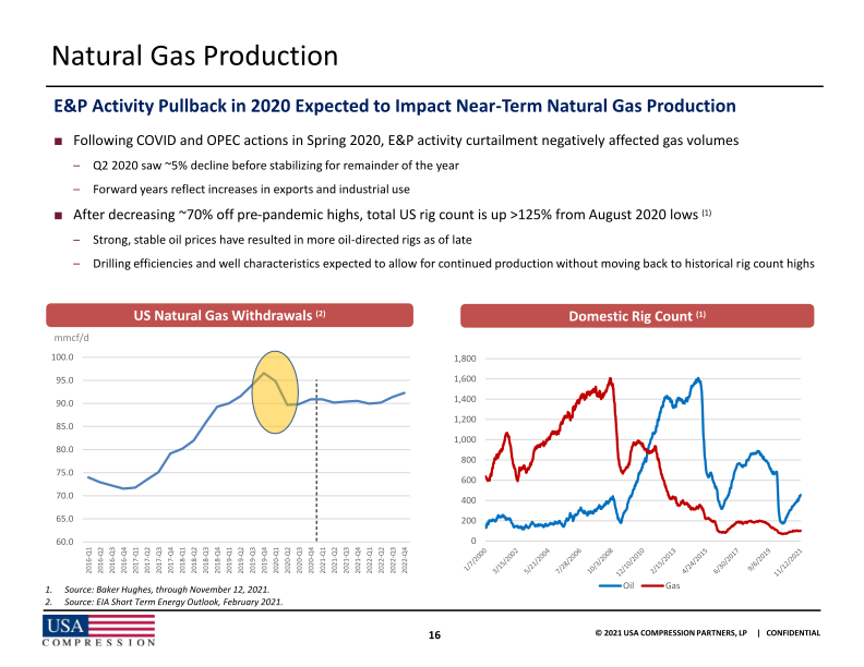 2021 Wells Fargo Midstream Utility and Renewables Symposium slide image #18