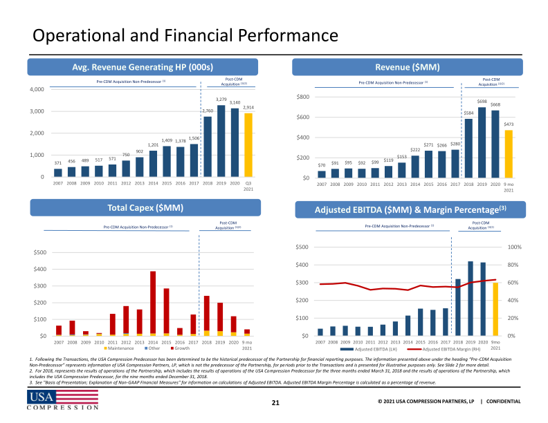 2021 Wells Fargo Midstream Utility and Renewables Symposium slide image #23