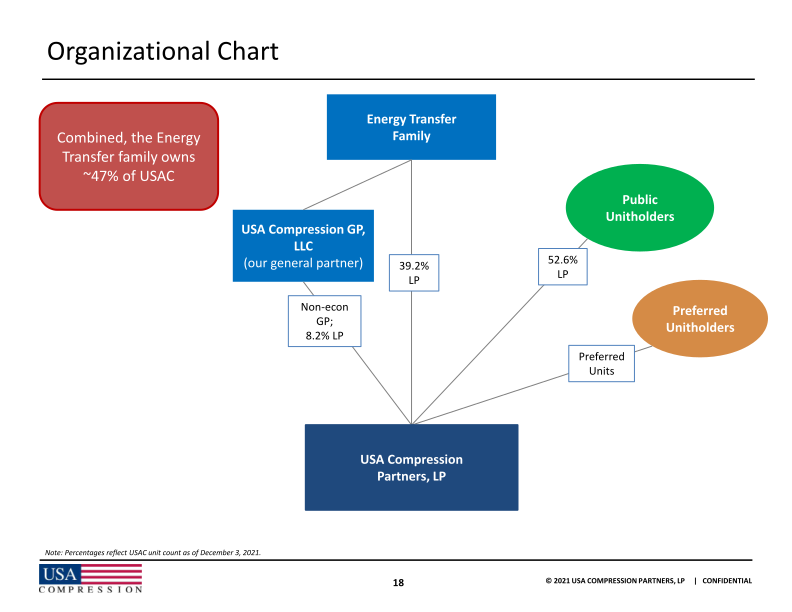 2021 Wells Fargo Midstream Utility and Renewables Symposium slide image #20